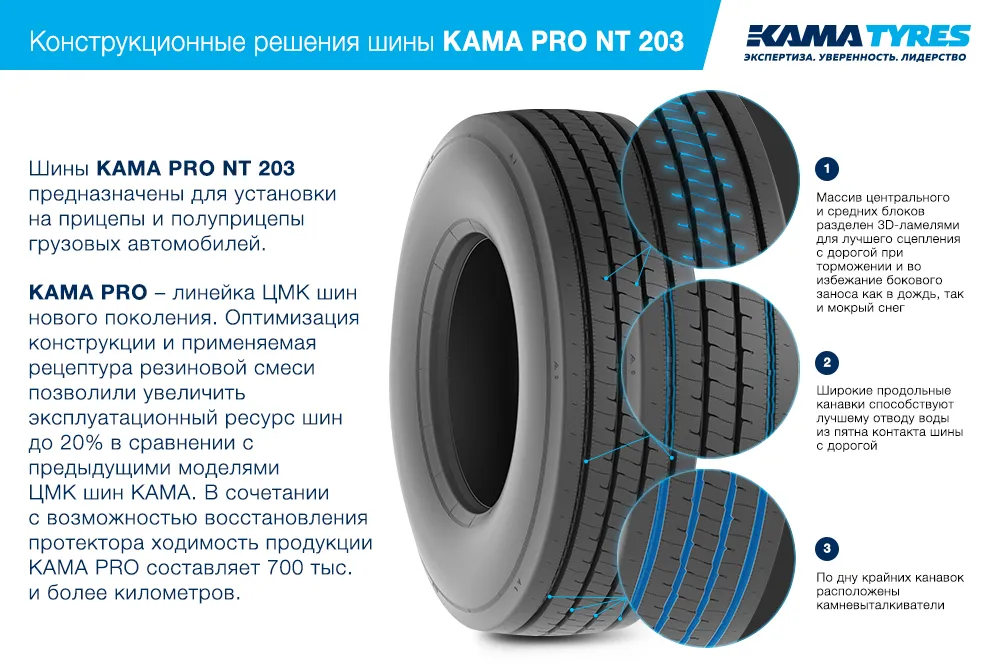 ЦМК шины KAMA PRO NT 203  в Сельцо
